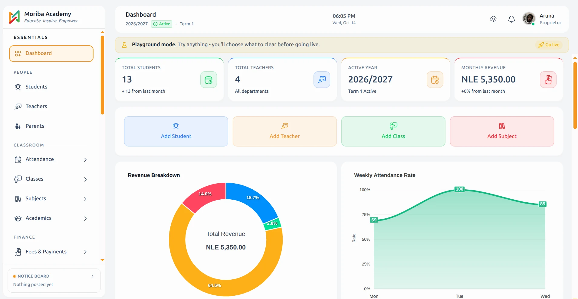 Skultem school management dashboard showing students, fees, payments and attendance