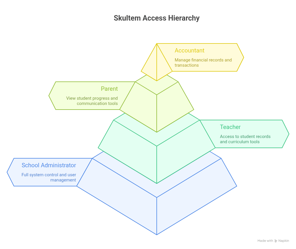 Security & Access Control feature preview