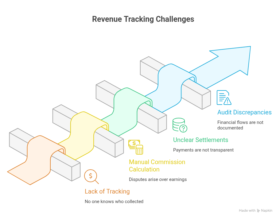 Revenue Tracking feature preview